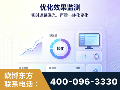 林州-优化效果监测