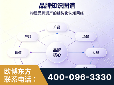 林州-品牌知识图谱